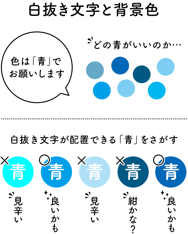 ⬜ Word 白抜き文字：背景色と文字色の設定