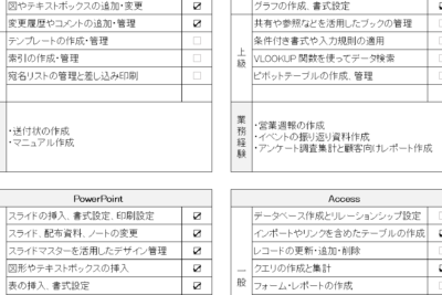 💻 Word スキル 一覧!Wordのスキル一覧 1 f09f92bb word e382b9e382ade383ab e4b880e8a6a7efbc81worde381aee382b9e382ade383abe4b880e8a6a7