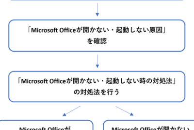 💻Wordが使えなくなった!?原因と解決策を解説🔧 11 f09f92bbworde3818ce4bdbfe38188e381aae3818fe381aae381a3e3819fefbc81efbc9fe58e9fe59ba0e381a8e8a7a3e6b1bae7ad96e38292e8a7a3e8aaacf09f94a7