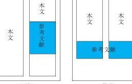 📄 Word 参考文献番号振り直し：参考文献の番号を自動で振り直す