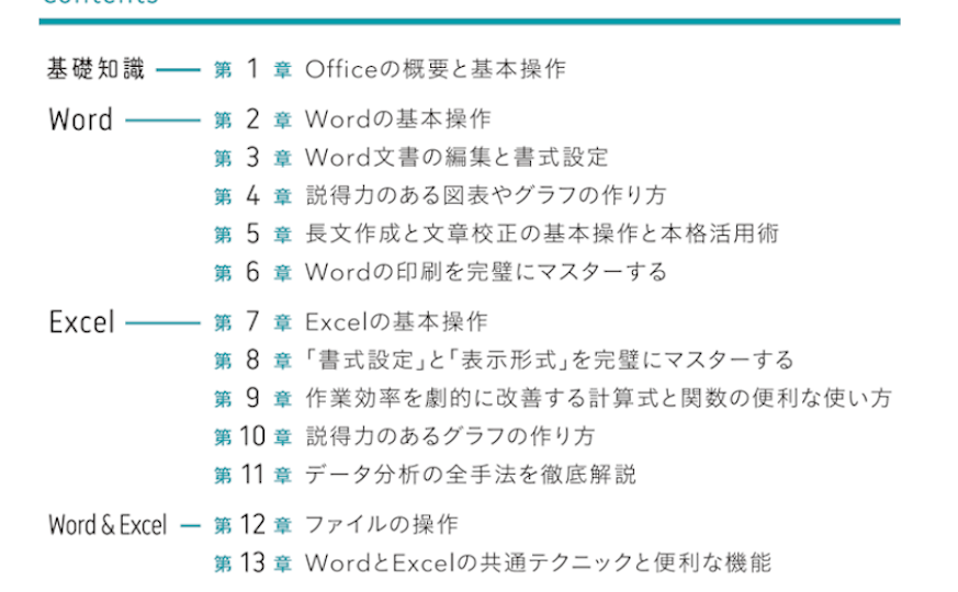 📄 Word 機能一覧！基本操作から応用機能まで