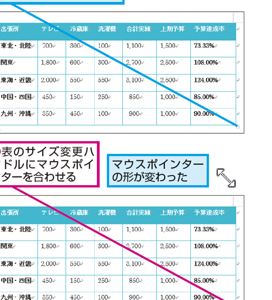 📄 Word 表を小さくする方法！表のサイズ調整