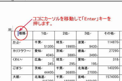 f09f9384 word e8a1a8e58685e381a7e694b9e8a18ce38199e3828be696b9e6b395efbc81e382bbe383abe58685e381a7e8a487e695b0e8a18ce8a1a8e7a4ba
