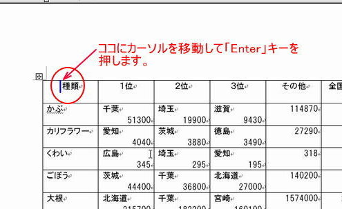 📄 Word 表内で改行する方法！セル内で複数行表示