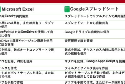 f09f938a e382b9e38397e383ace38383e38389e382b7e383bce38388 wordefbc9ae8a1a8e8a888e7ae97e382bde38395e38388 excel e381a8e381aee98195e38184