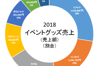 f09f938a word e58686e382b0e383a9e38395e4bd9ce3828ae696b9efbc9ae38387e383bce382bfe38292e8a68be38284e38199e3818fe8a1a8e78fbe