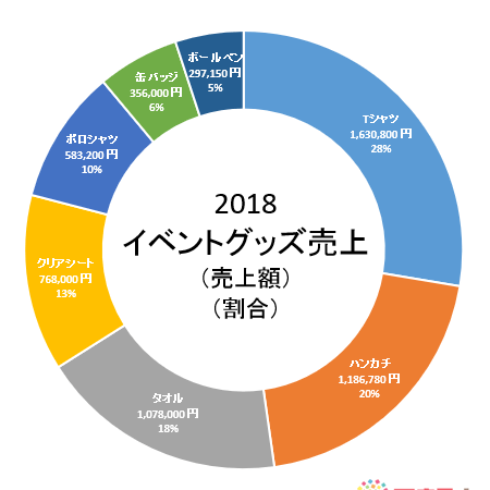 📊 Word 円グラフ作り方：データを見やすく表現