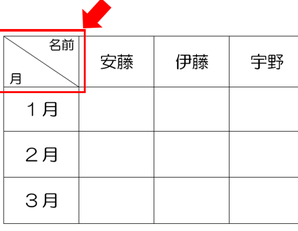 📐 Word 表斜め線：表の見出しを分かりやすく！斜め線の挿入方法